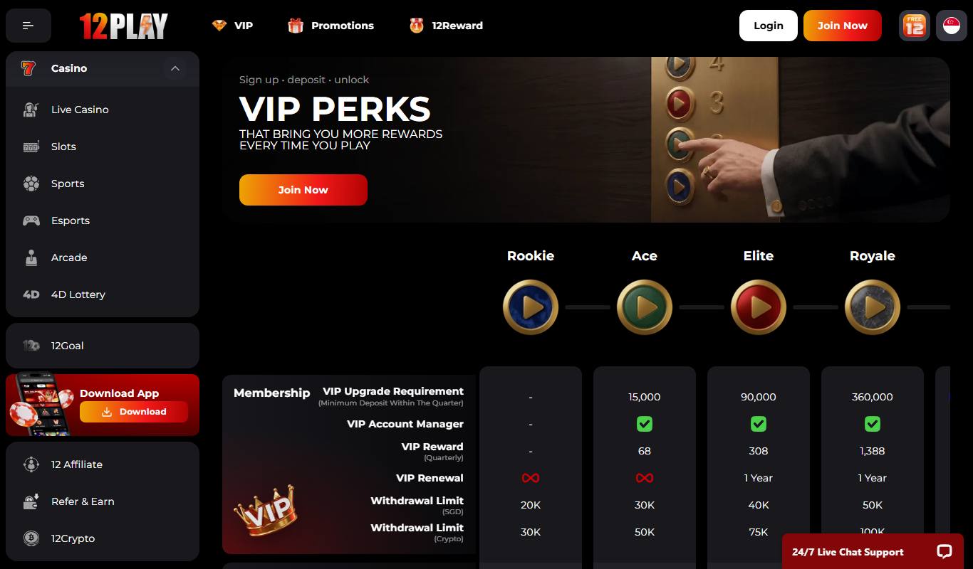 12Play VIP page comparing Rookie, Ace, Elite and Royale tiers with upgrade requirement, quarterly reward and withdrawal limits