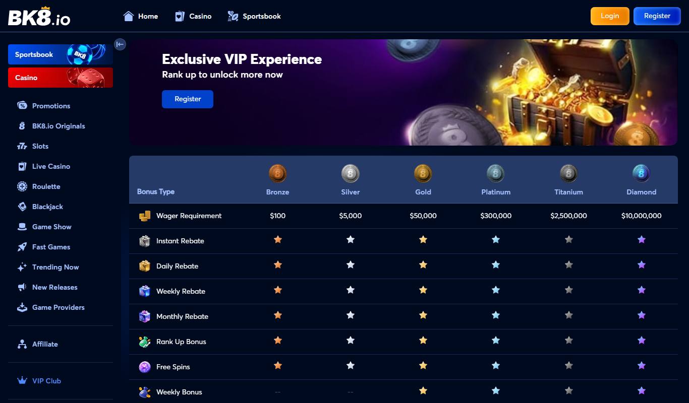 BK8.io VIP Club table comparing Bronze, Silver, Gold, Platinum, Titanium and Diamond tiers by wager requirement and rewards
