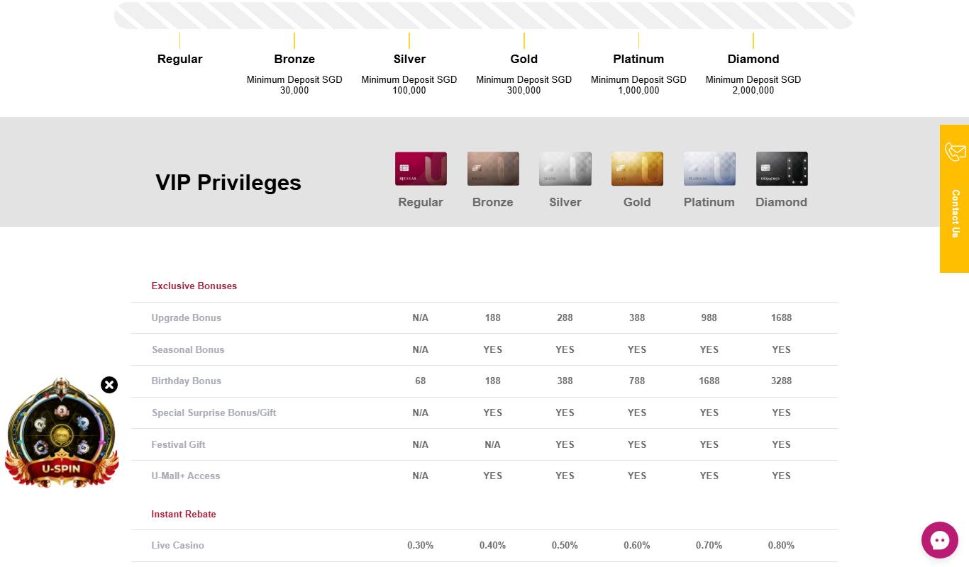 UEA8 VIP Lounge page showing minimum deposits for Bronze to Diamond tiers and a VIP privileges table with upgrade and birthday bonuses
